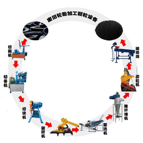 æ©¡è?¶ç²?ç¢?æ?ºç??产æµ?ç¨?